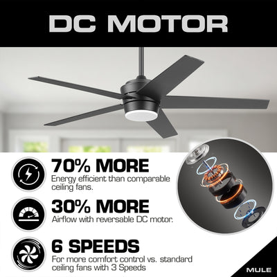 Mule Sentrix 52 Inch Ceiling Fan with LED Light, Remote, BLDC Motor, Matte Black