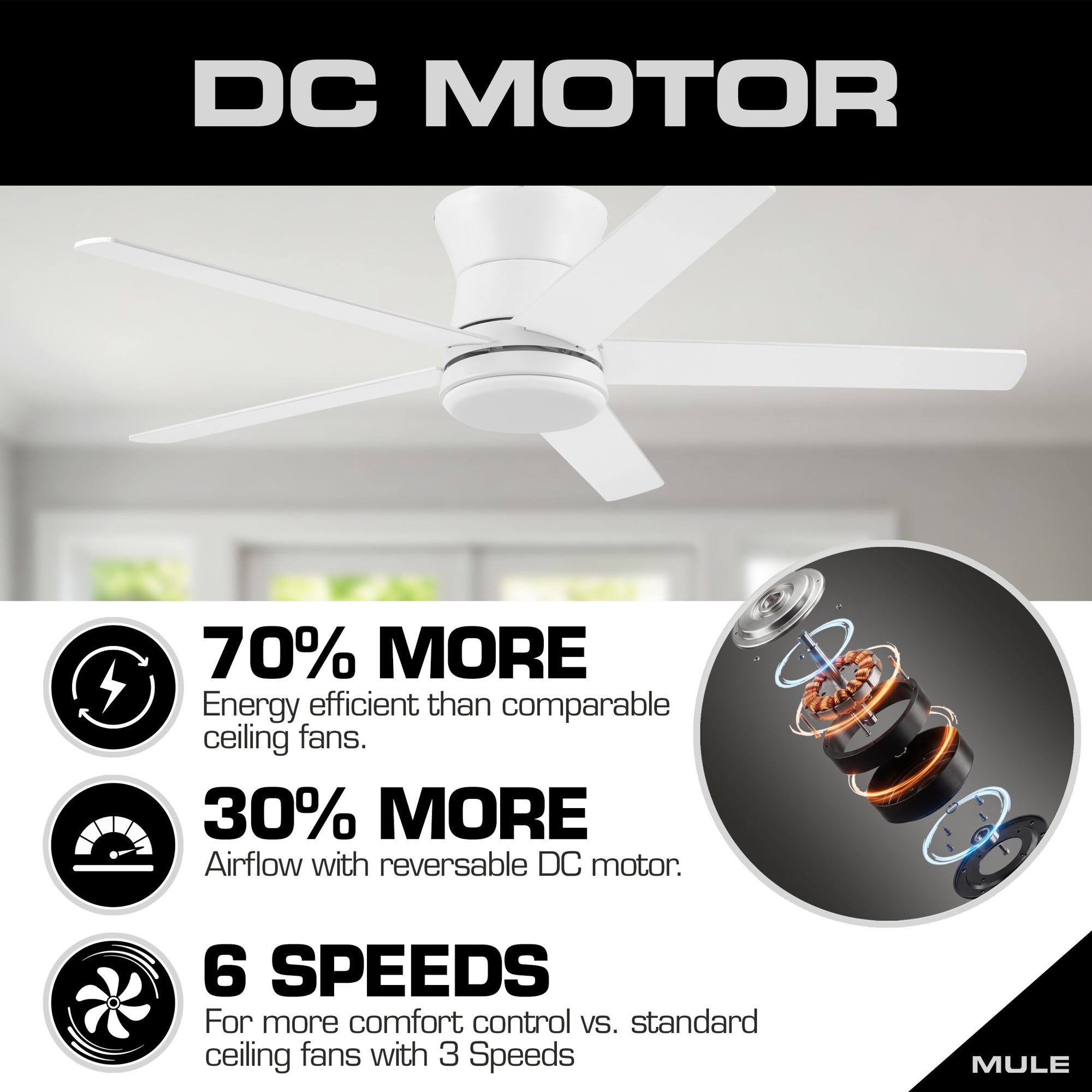 Mule Grayson 52 Inch Hugger Ceiling Fan With LED Light, Remote, White