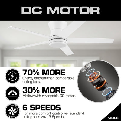 Mule Grayson 52 Inch Hugger Ceiling Fan With LED Light, Remote, White