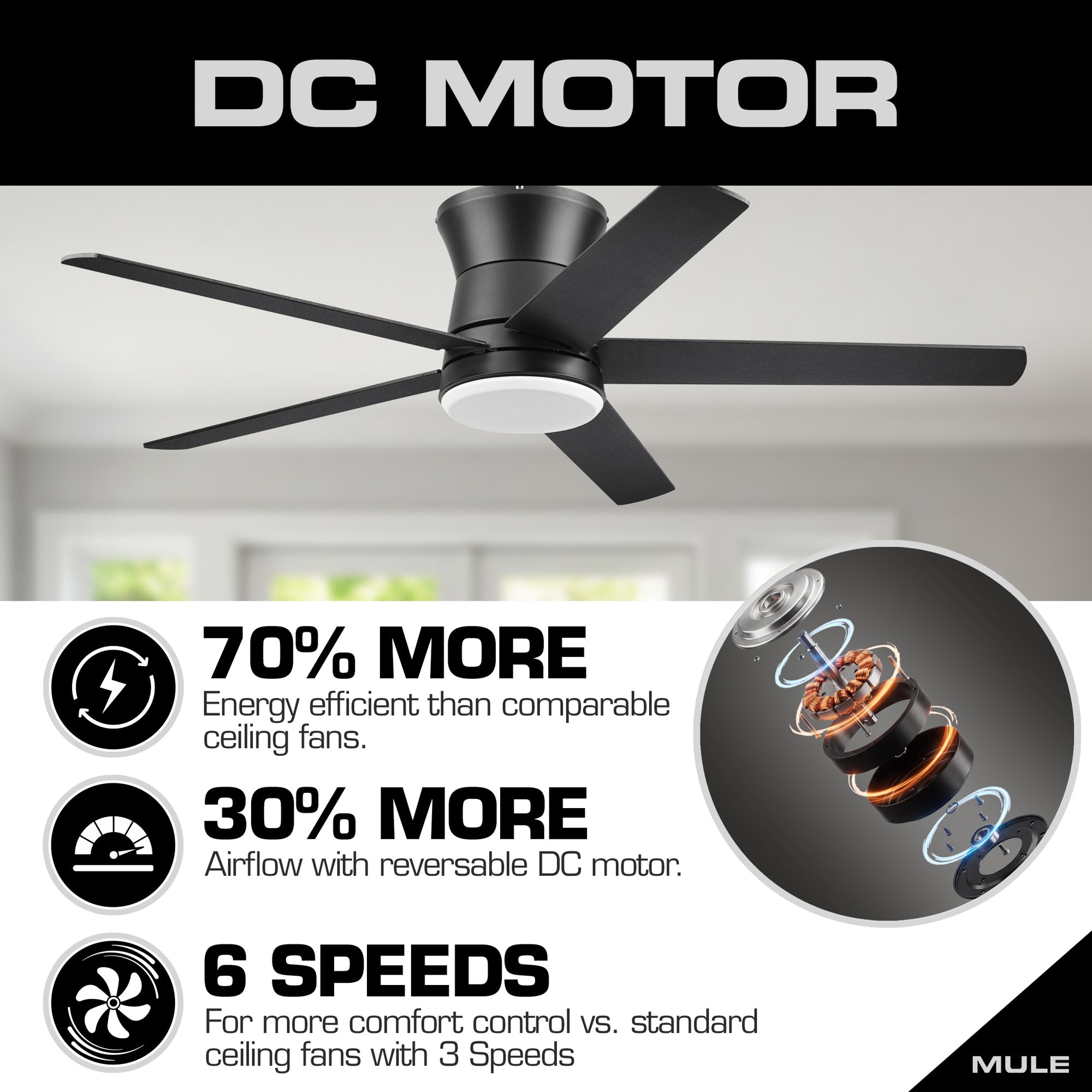 Mule Grayson 52 Inch Hugger Ceiling Fan With LED Light, Remote, Matte Black