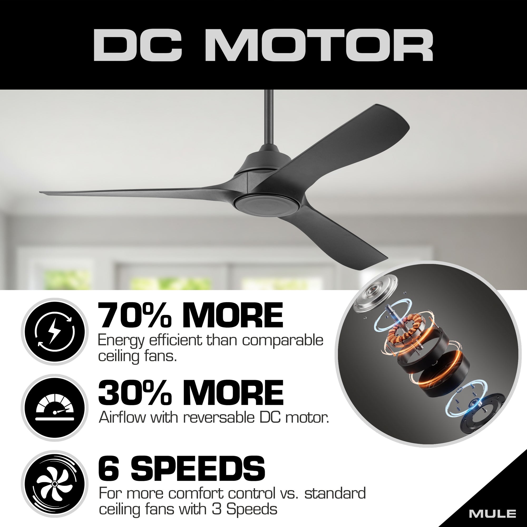 Mule Max Breeze 52" Wet Rated Indoor/Outdoor Ceiling Fan w/ Remote, Matte Black