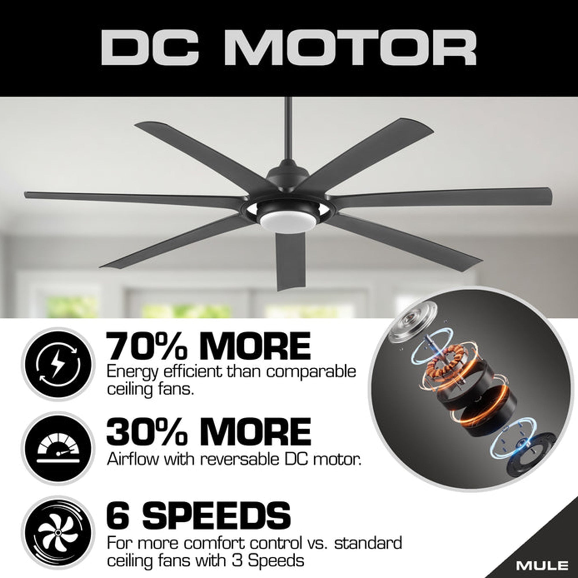 Mule Sterling 70 Inch Sterling Indoor/Covered Outdoor Ceiling Fan, Matte Black