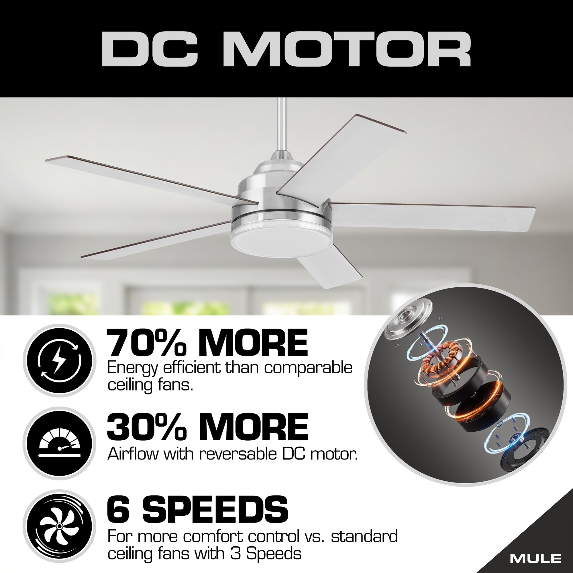 Mule Carver 52 Inch Ceiling Fan with LED Light, Remote, DC Motor, Brushed Nickel