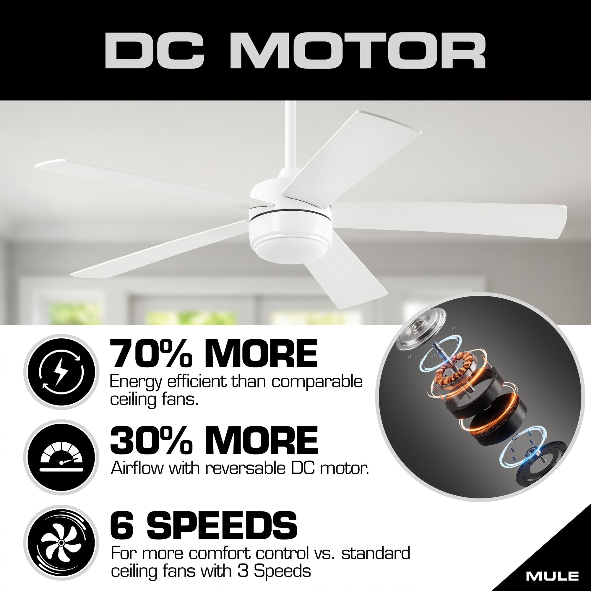 Mule Belmont 52 Inch Indoor Ceiling Fan with LED Light and Remote Control, White