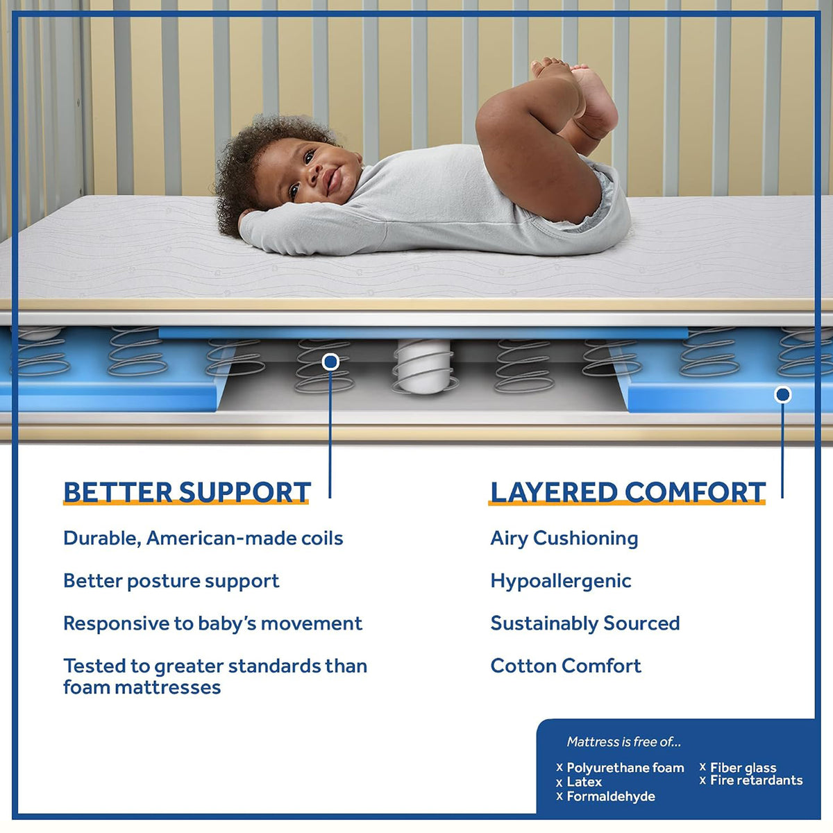 Sealy Baby Flex Cool 2 Stage Crib and Toddler Bed Mattress, Waterproof(Open Box)