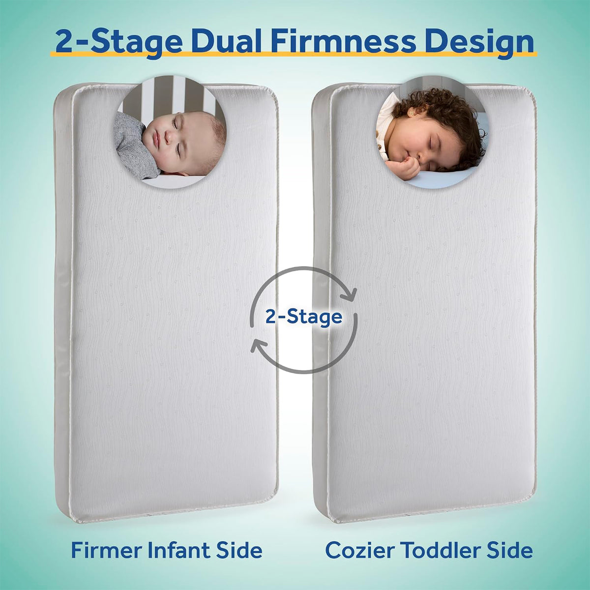 Sealy Baby Flex Cool 2 Stage Crib and Toddler Bed Mattress, Waterproof Cotton