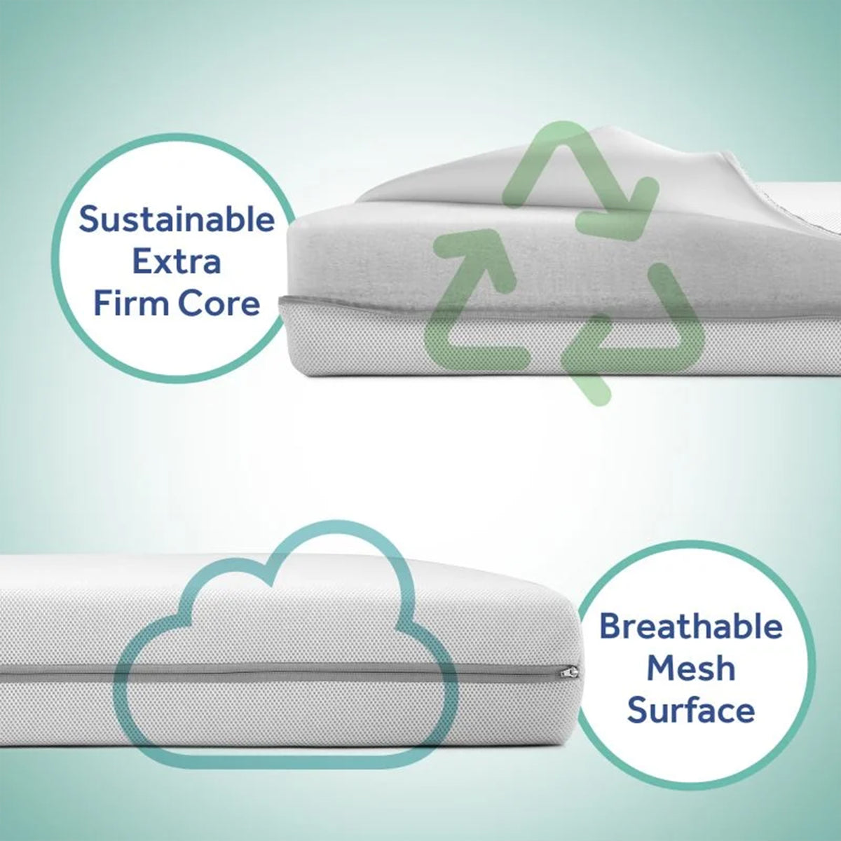 Sealy Baby DuoBreathe 2 Stage Firm Breathable Infant and Toddler Crib Mattress
