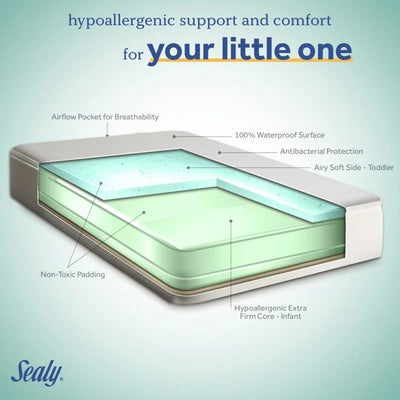 Sealy Baby 2-Stage Breathable, Waterproof Infant and Crib Bed Mattress, Orion
