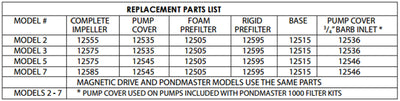 Pondmaster 02525 Supreme PM-5 Mag Drive 500 GPH Garden Pond Water Pump | 02525