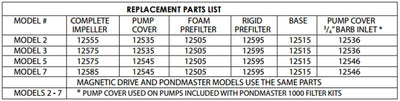 Supreme Pondmaster PM-5 Mag Drive 500 GPH Garden Pond Water Pump (Open Box)