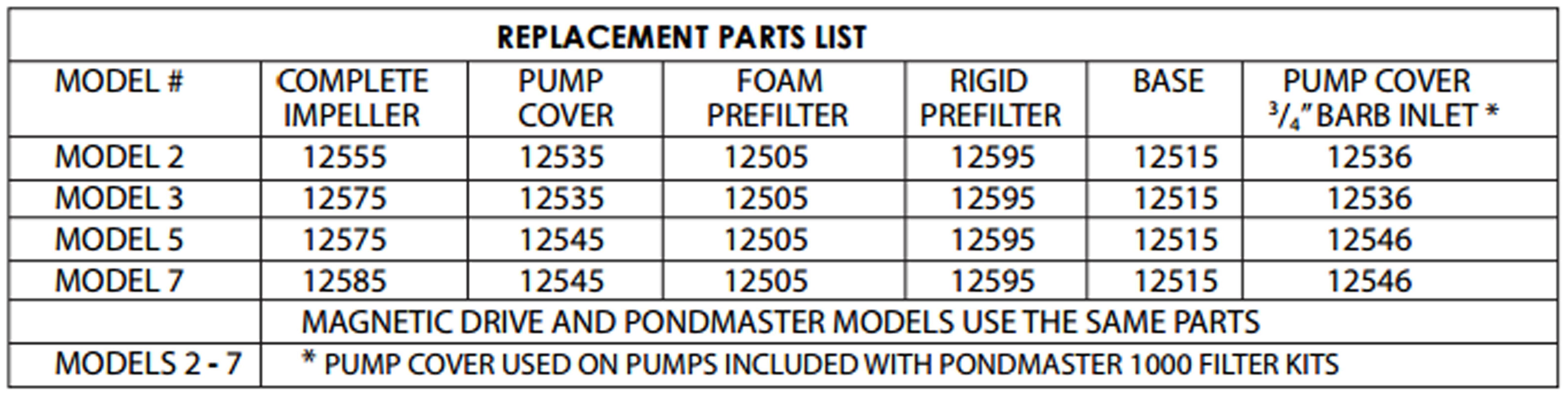 Supreme Pondmaster PM-5 Mag Drive 500 GPH Garden Pond Water Pump (Open Box)