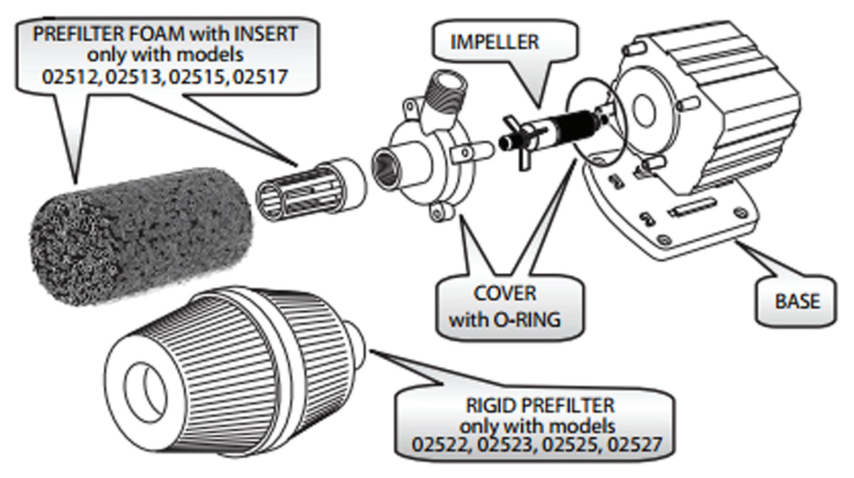 Supreme Pondmaster PM-5 Mag Drive 500 GPH Garden Pond Water Pump (Open Box)