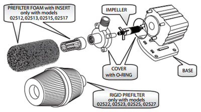 Supreme Pondmaster PM-5 Mag Drive 500 GPH Garden Pond Water Pump (Open Box)
