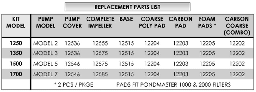 Pondmaster PMK 1350 Medium Garden Pond Filter System & Fountain Heads (Open Box)