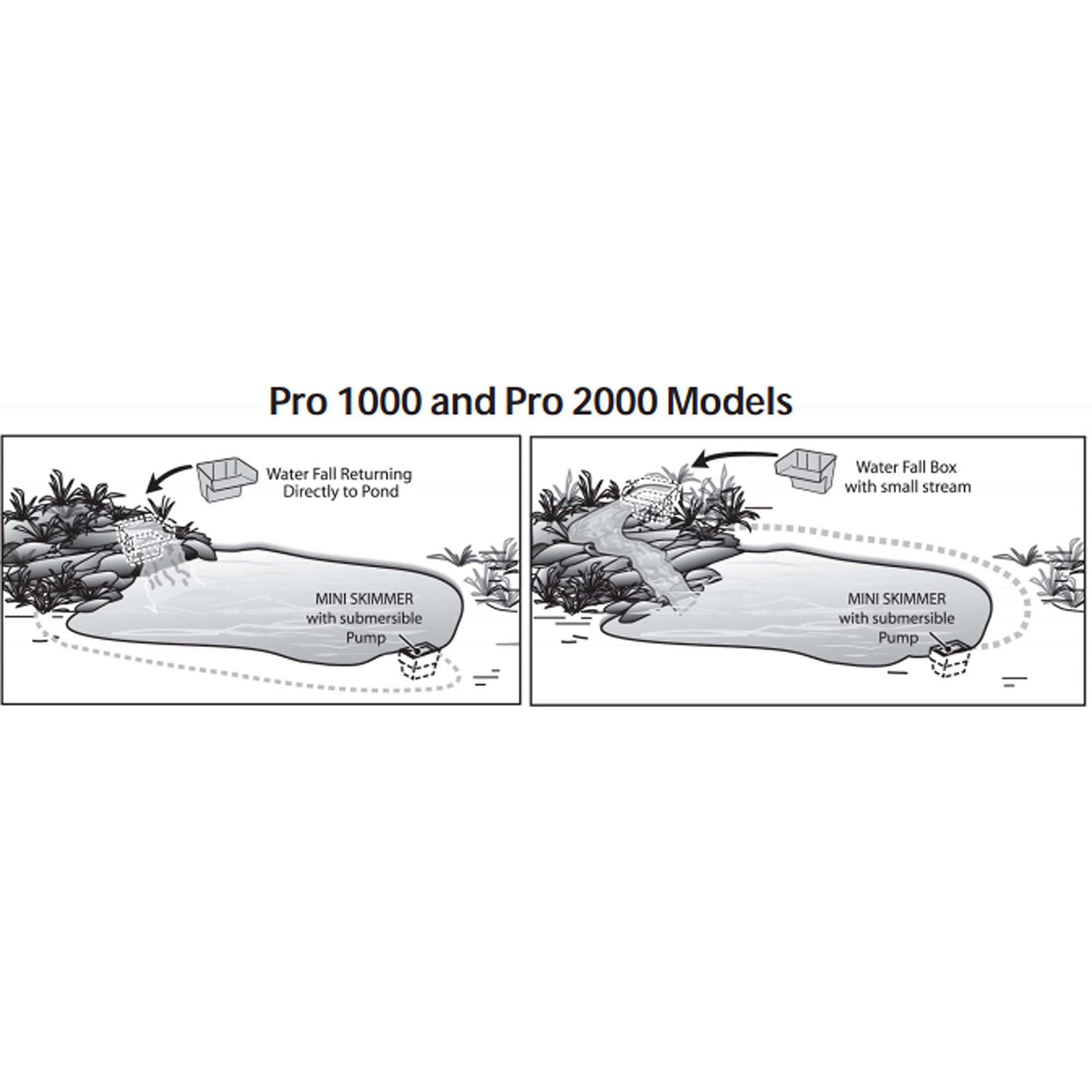 Pondmaster Pro 1000 Garden Pond Molded Waterfall Box System (Refurbished)
