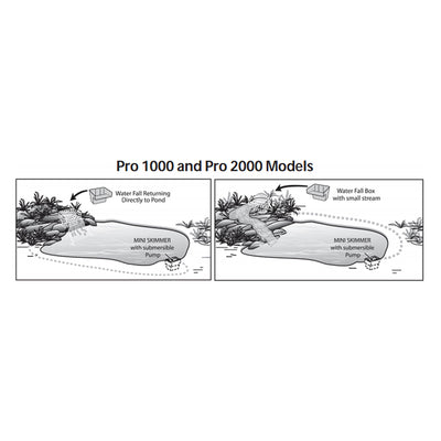 Pondmaster Pro 2000 Pond Molded Waterfall Box System w/ 11" Spillway (Open Box)