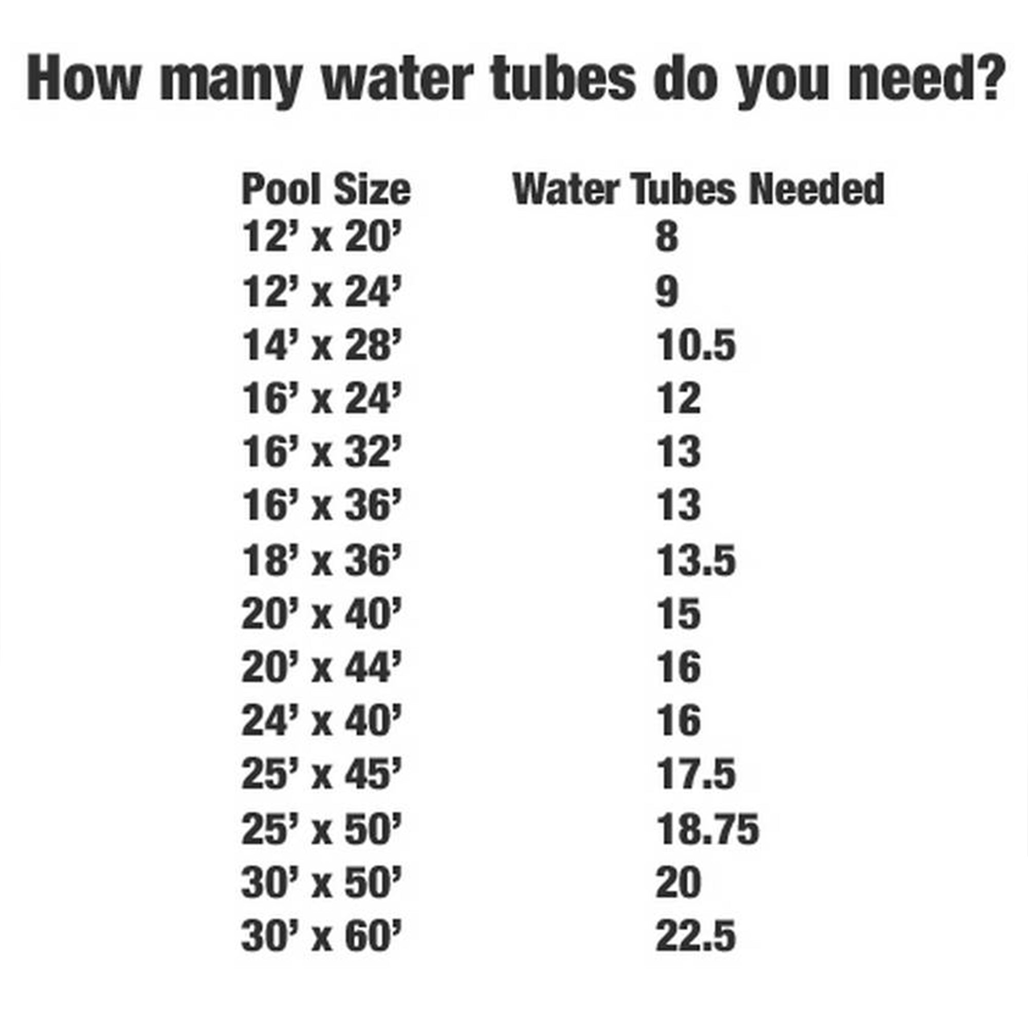 1'x8' Blue Wave Swimming Pool Winter Cover Water Tube (5 Pk)
