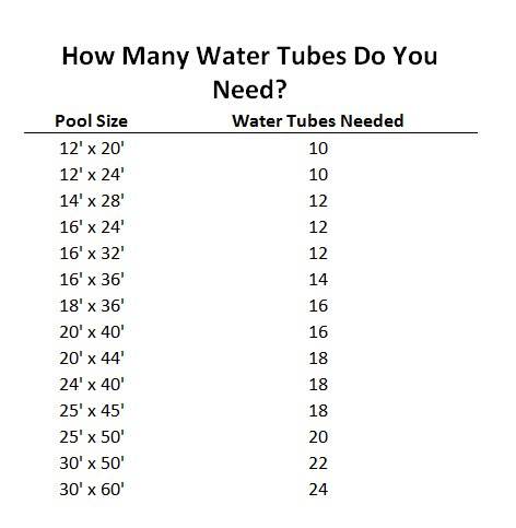 Swimline 1x10 Ft Swimming Pool Winter Cover Water Tube Double In-Ground (5 Pack) - VMInnovations