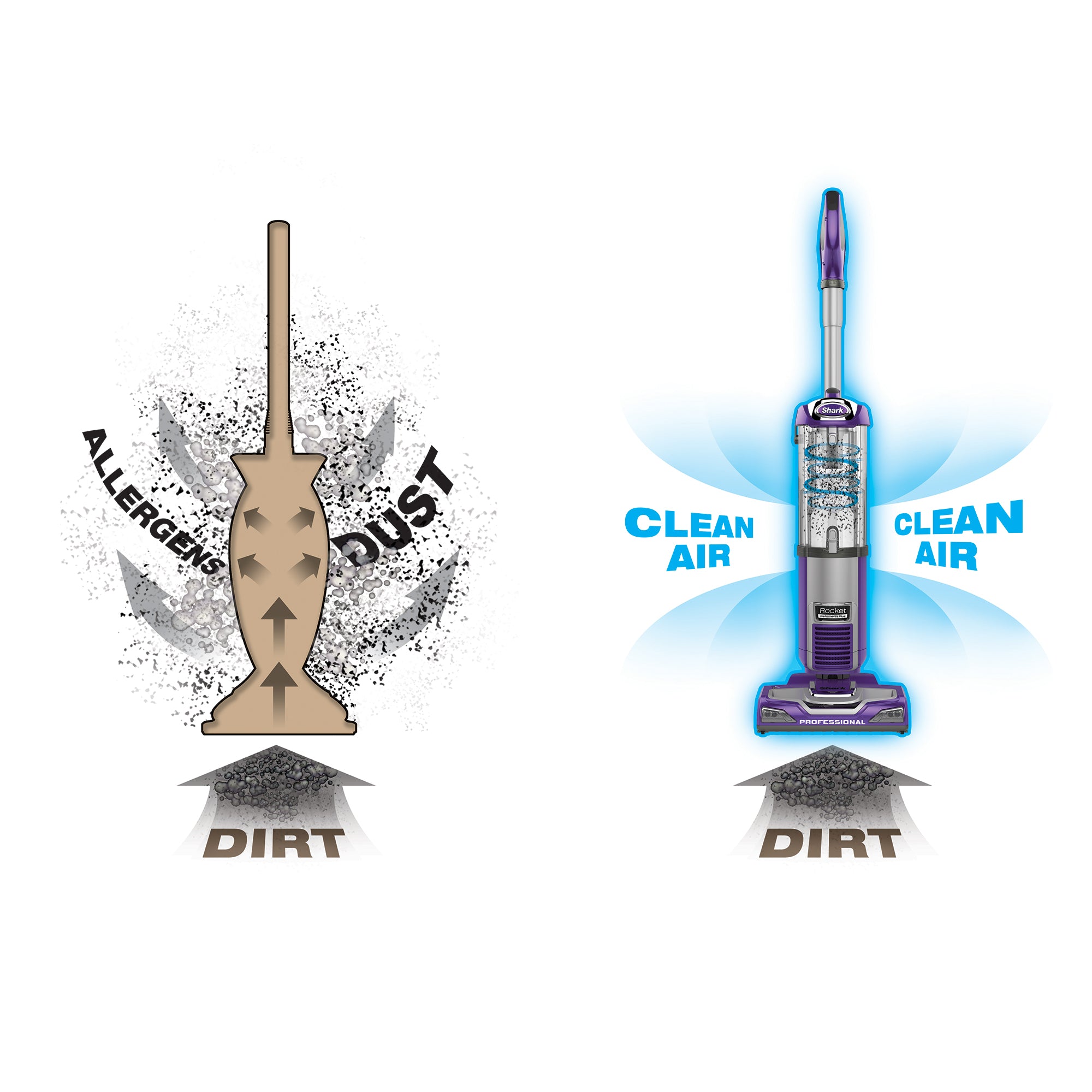 Shark Rocket Professional Plus Vacuum Cleaner (Certified Refurbished)(For Parts)