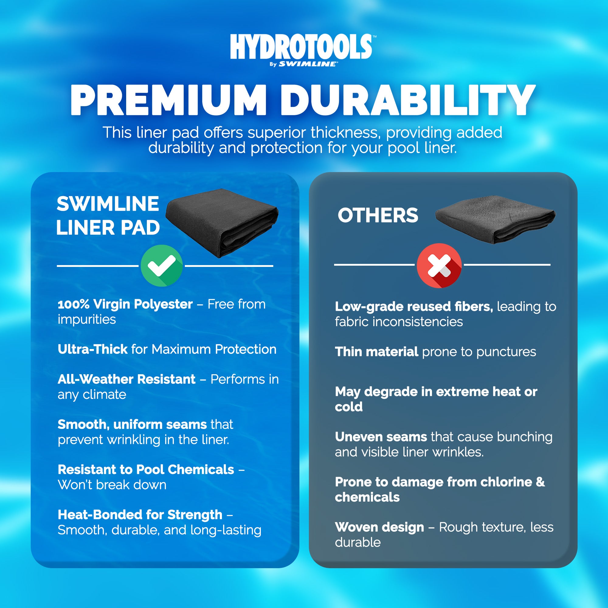 Swimline Hydrotools Above Ground Oval Liner Pad, Pool Protector Mat, (Used)