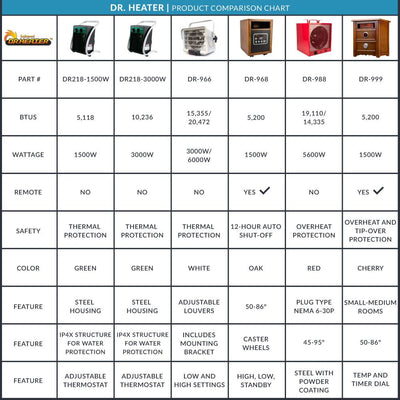 Dr. Heater 240V 6000W Garage Workshop Industrial Infrared Space Heater (Used)