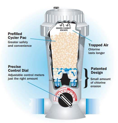 01010400 Inground Swimming Pool Sanitizer In Line Feeder 40K Gal - Open Box