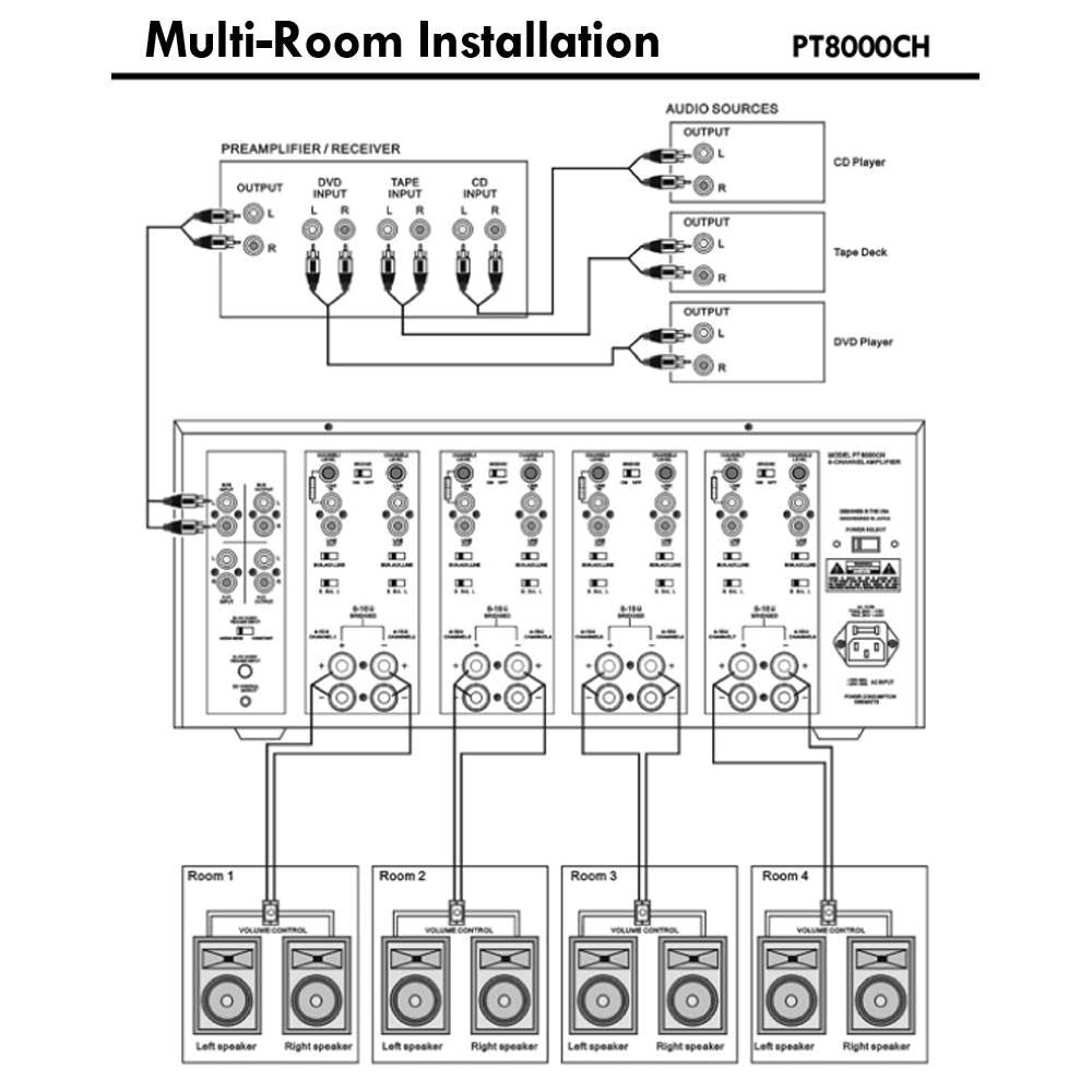 Pyle PT8000CH 8 Channel 8000 Watt 19" Rack Mount Amplifier + 8 VM Audio Speakers - VMInnovations