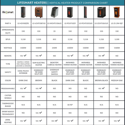 LifeSmart LifePro 6 Element 1500W Portable Infrared Quartz Space Heaters (Pair) - VMInnovations