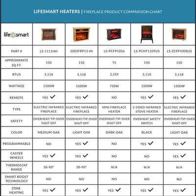 LifeSmart LifePro 6 Element 1500W Portable Infrared Quartz Space Heaters (Pair)