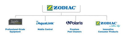Zodiac Polaris 7-400-00 Swimming Pool Water Design Fountain System (Open Box)
