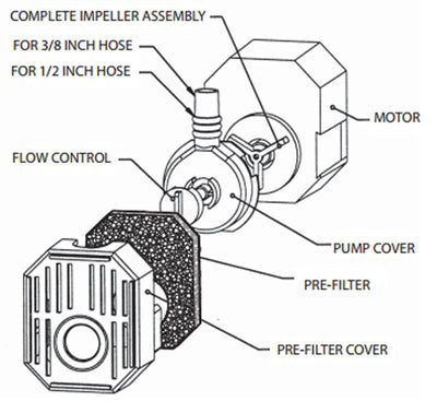 PONDMASTER Model 1.5 Mag Drive 140 GPH Aquarium Garden Pond Pump (Used)
