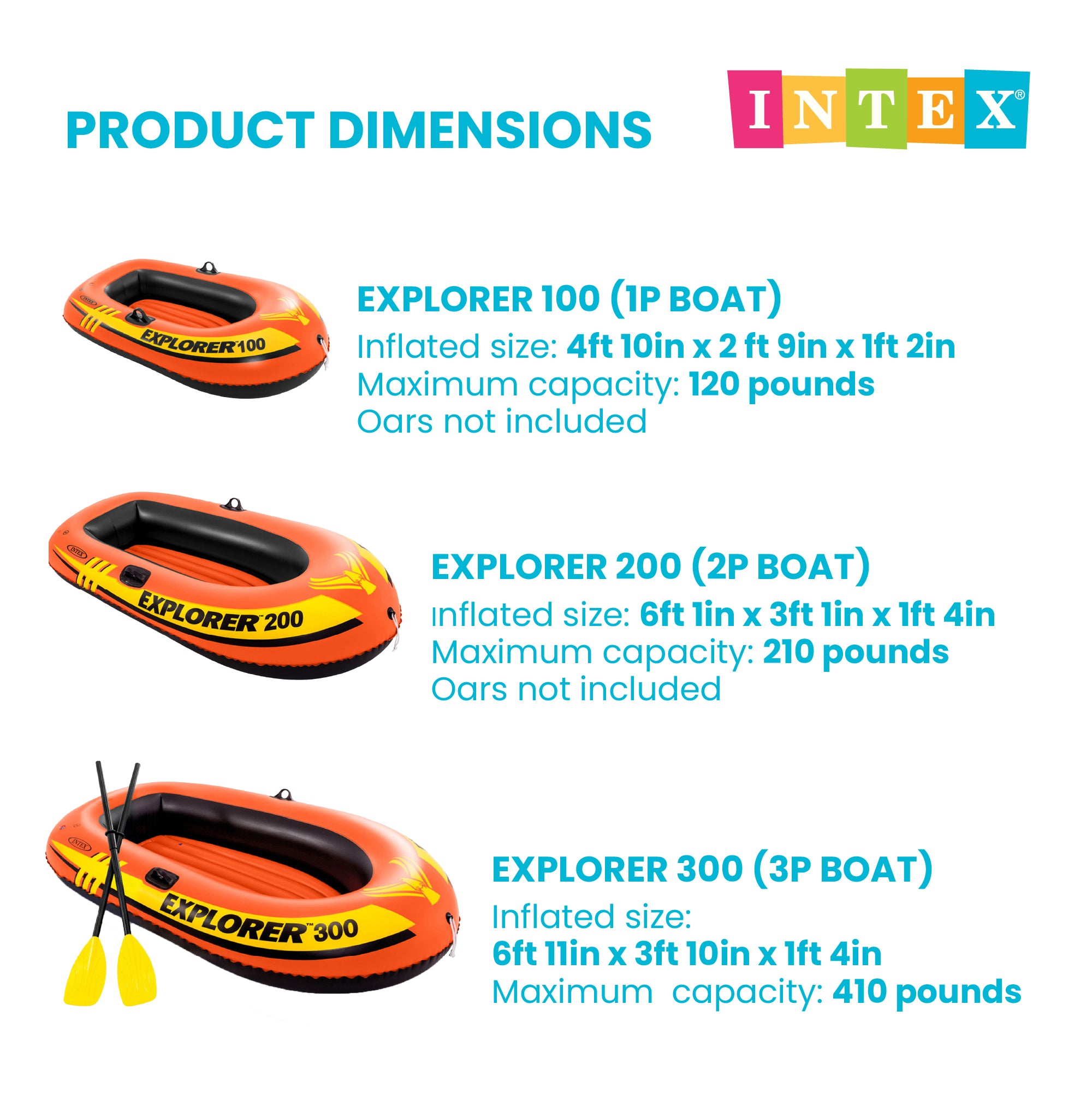 Intex Explorer Compact Inflatable Fishing 3 Person Raft w/ Pump & Oars (Used)