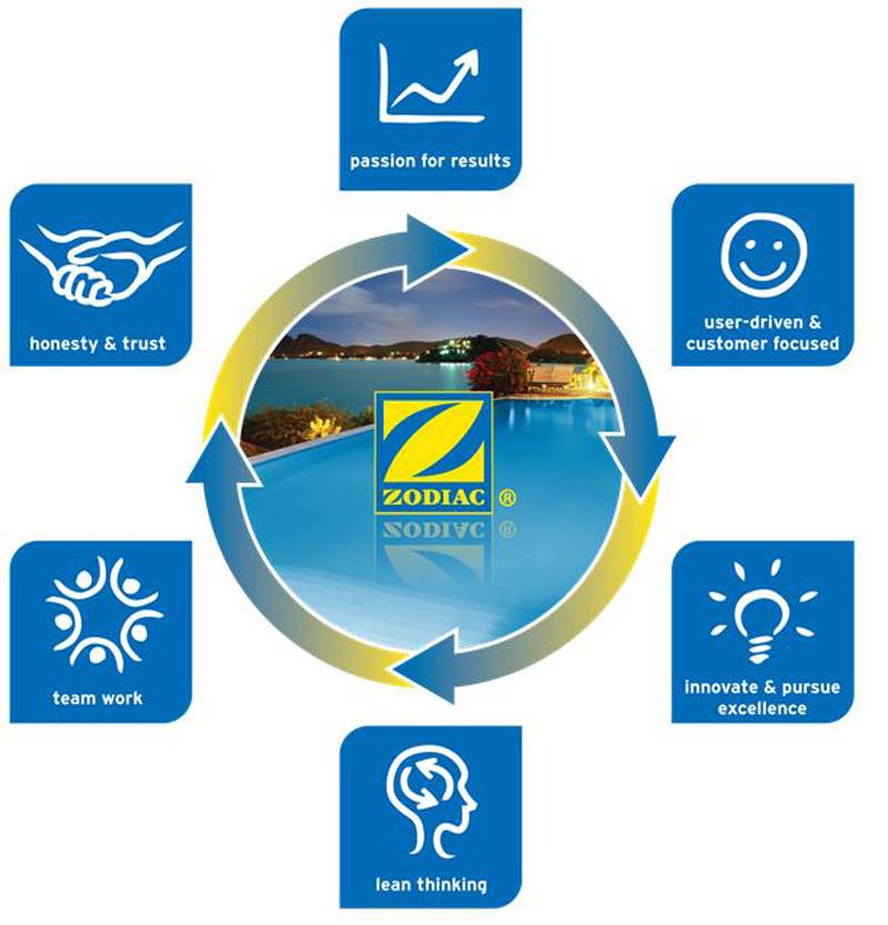 Zodiac Baracuda MX8 Pool Cleaner Side A R-Kit Direction Control Device(Open Box)