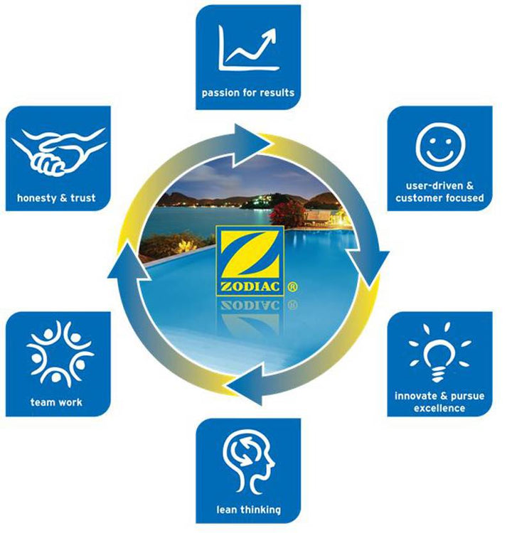 Zodiac Baracuda MX8 Pool Cleaner Side A R-Kit Direction Control Device(Open Box)