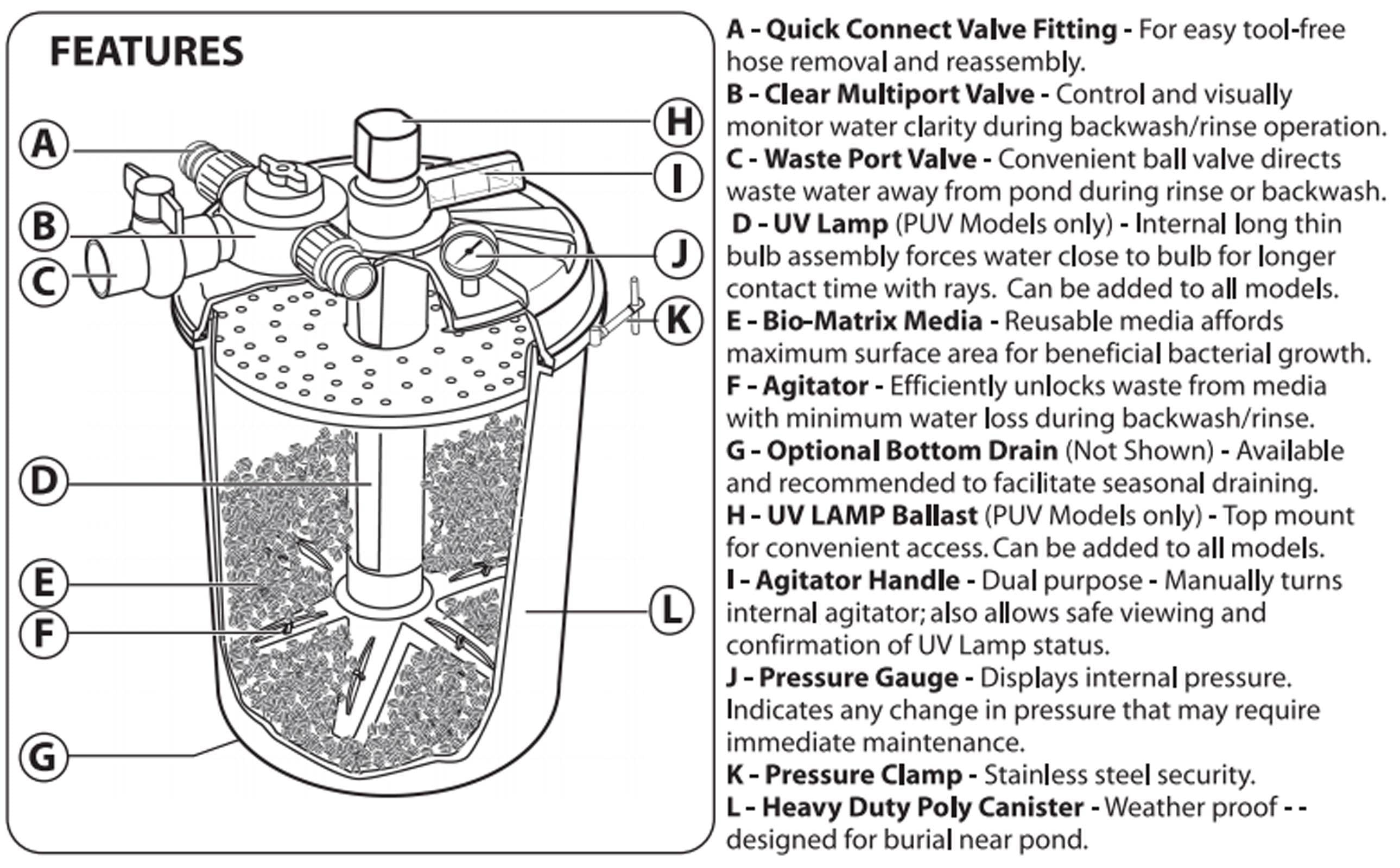 Pondmaster ProLine 4000 GPH BioMatrix Pressurized Pond Filter 05045 -Open Box