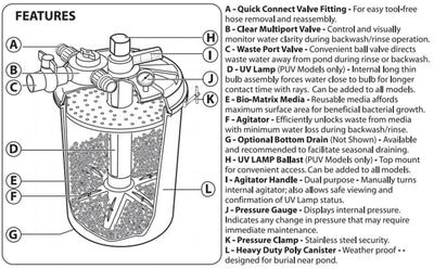 Pondmaster ProLine 4000 GPH BioMatrix Pressurized Pond Filter 05045 -Open Box