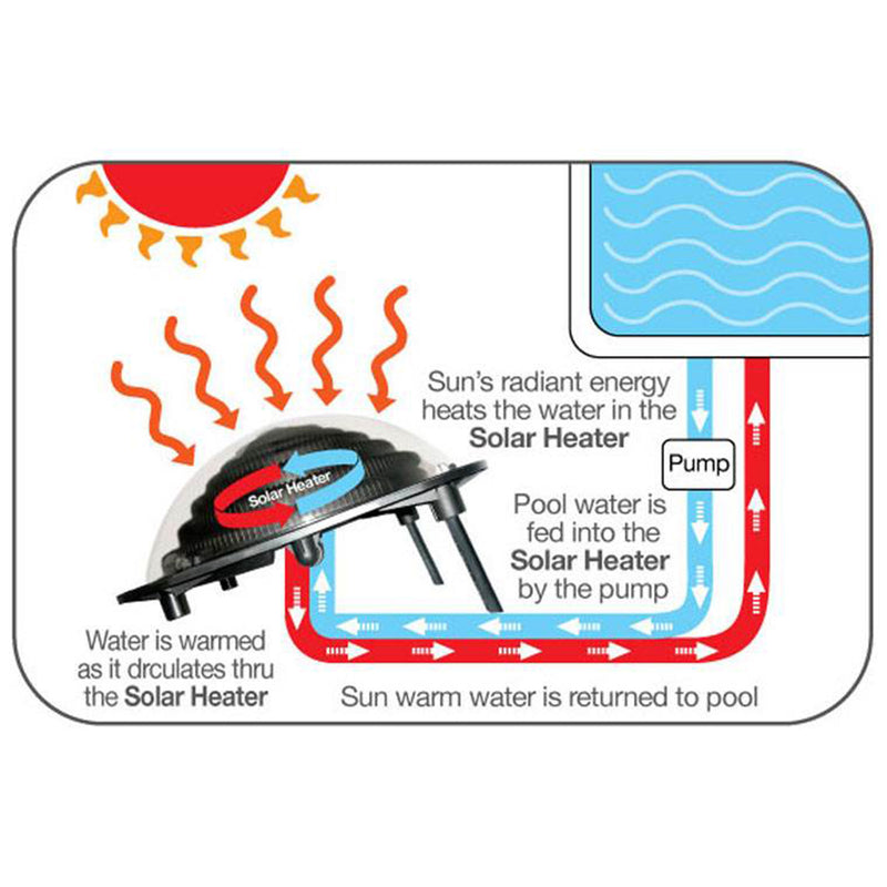 Kokido Solar Dome Above Ground Swimming Pool Water Heater (Open Box) (3 Pack)
