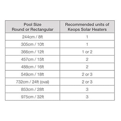 Kokido Keops Solar Dome Above Ground Swimming Pool Water Heater | K835CBX/RV (Refurbished)