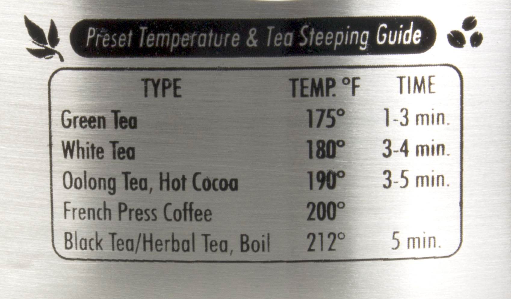 Hamilton Beach 1500W S/S Digital Programmable Electric Kettle 1.7L (Open Box)