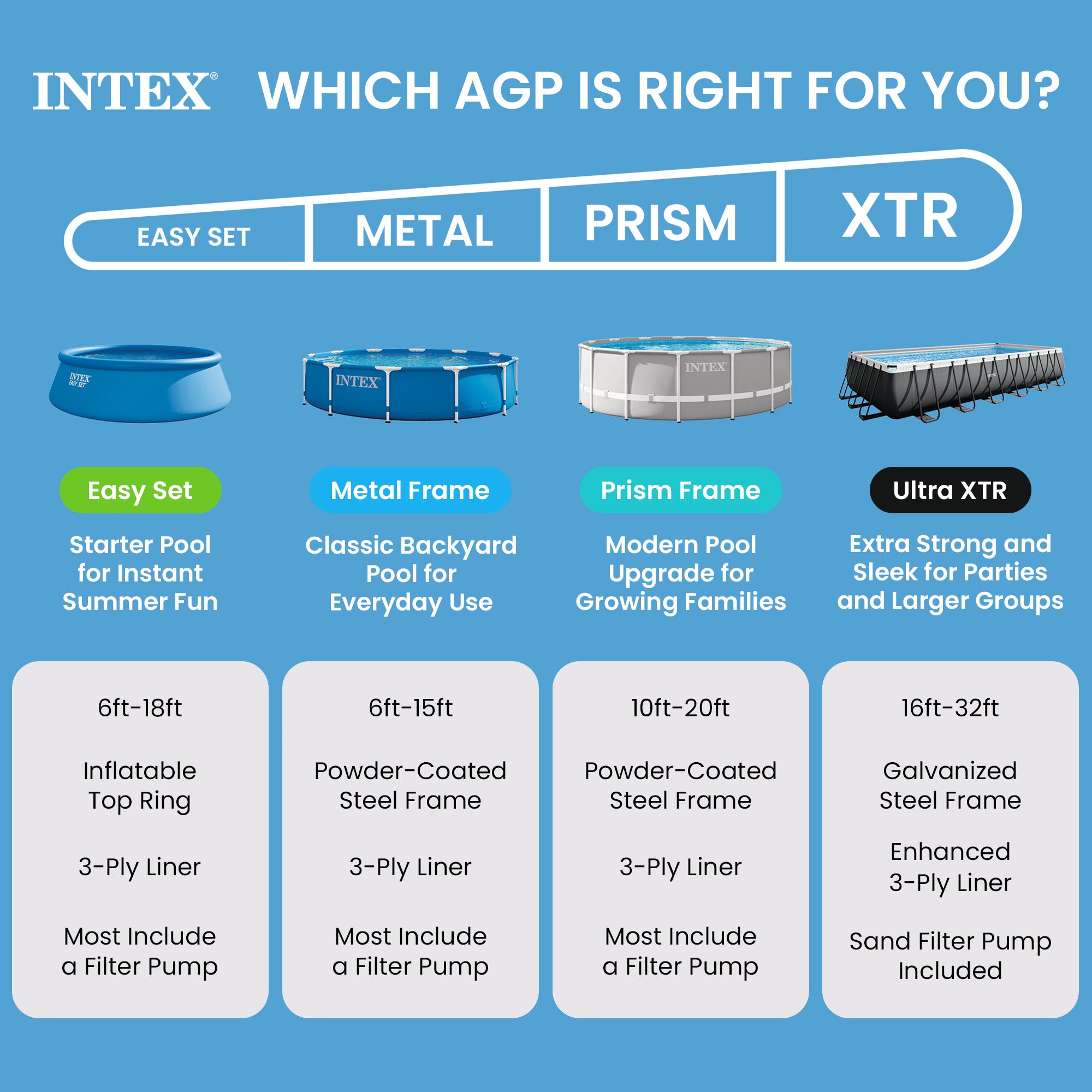 Intex 6ft x 20in Easy Set Inflatable Outdoor Kids Swimming Pool