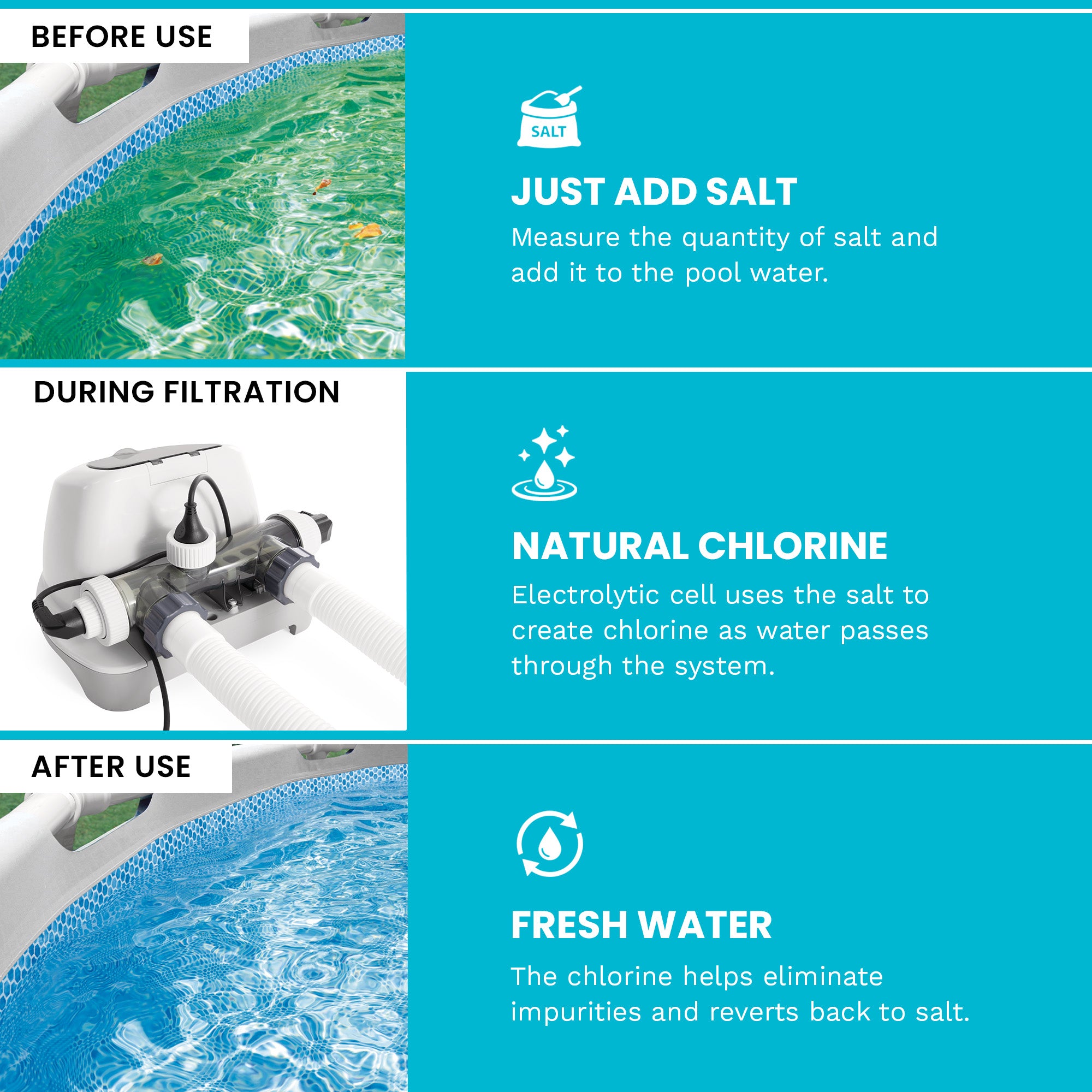INTEX QS700 Krystal Clear Saltwater Chlorine System, 8500 Gal Above Ground Pools - VMInnovations