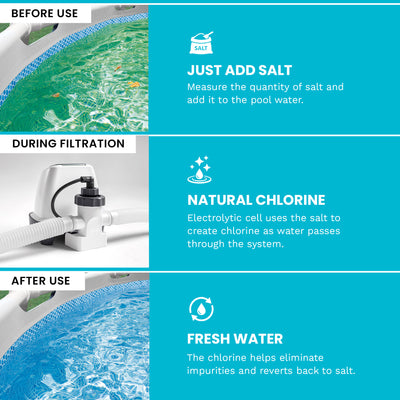 Intex Krystal Clear Pool Small and Sleek Saltwater System, 110-120V (For Parts) - VMInnovations