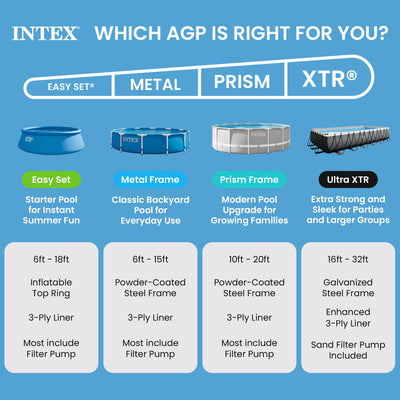 Intex 28106EH 8' x 24" Easy Set Inflatable Ring Round Swimming Pool, Blue