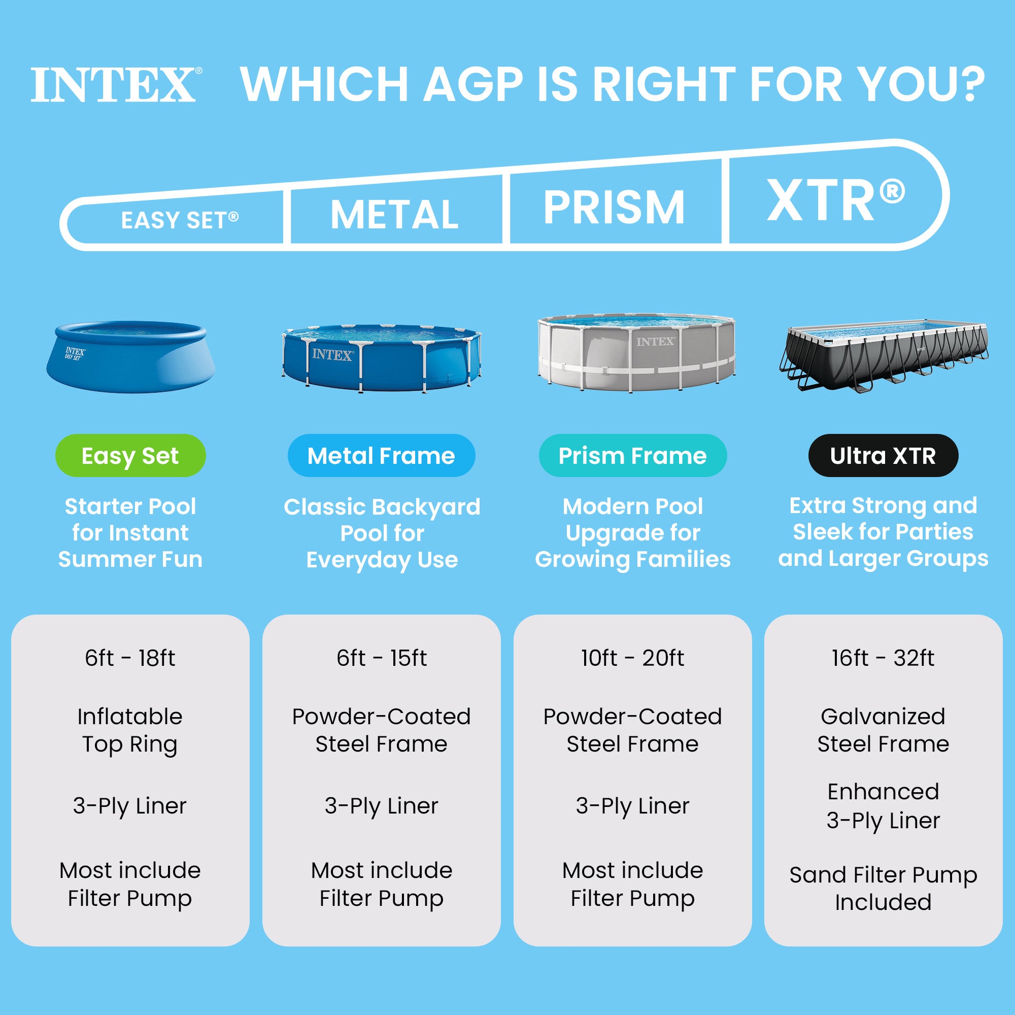 INTEX 10Ft X 30In Beachside Metal Frame Above Ground Pool, Pool Only (For Parts)