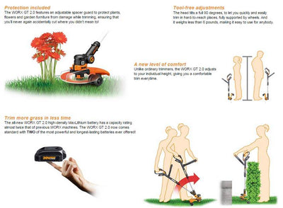 WORX GT 2.0 WG160 Cordless Lithium Grass Trimmer/Edger and Mini Mower - Used