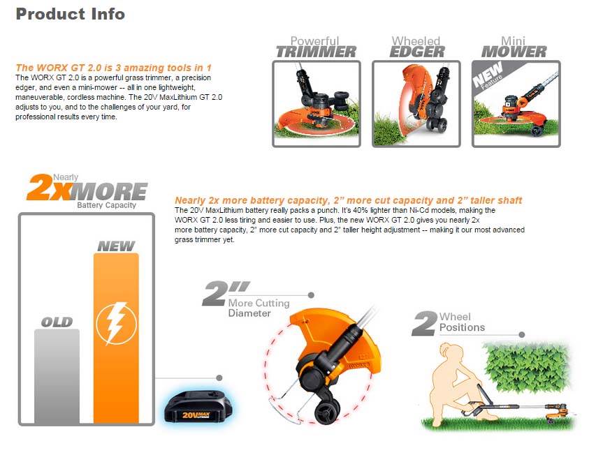 WORX GT 2.0 WG160 Cordless Lithium Grass Trimmer/Edger and Mini Mower - Used