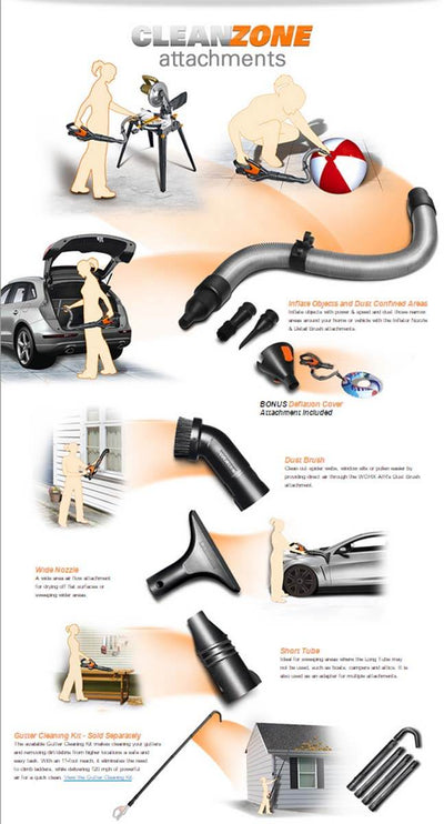 Worx WORXAIR Lithium Multi-Purpose Blower/Sweeper/Cleaner, 20-volt (Used)