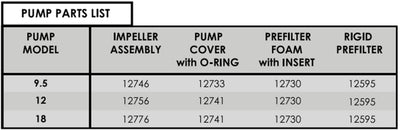 Pondmaster Supreme 1800 GPH Model 18 Magnetic Drive Fountain Pond Pump | 02718
