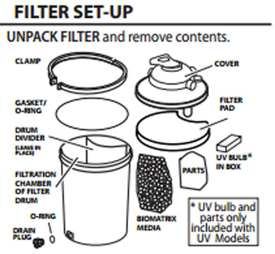 Pondmaster 5500 gal Garden Pond ClearGuard Filter, 18W UV, Certified Refurbished