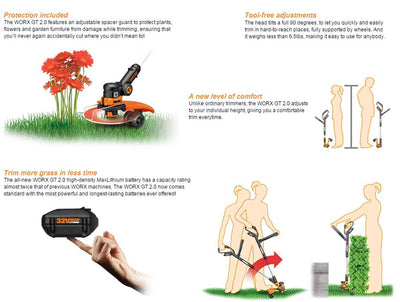 WORX WG175 32V Lithium Cordless Grass Trimmer Edger w/20 Replacement Spools